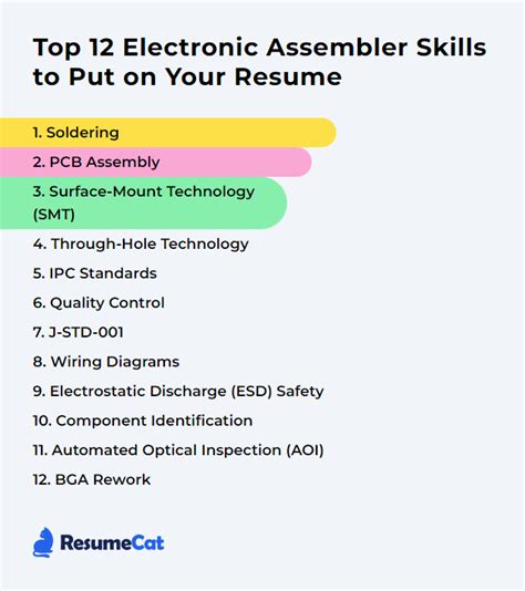 electronic assembler skills.